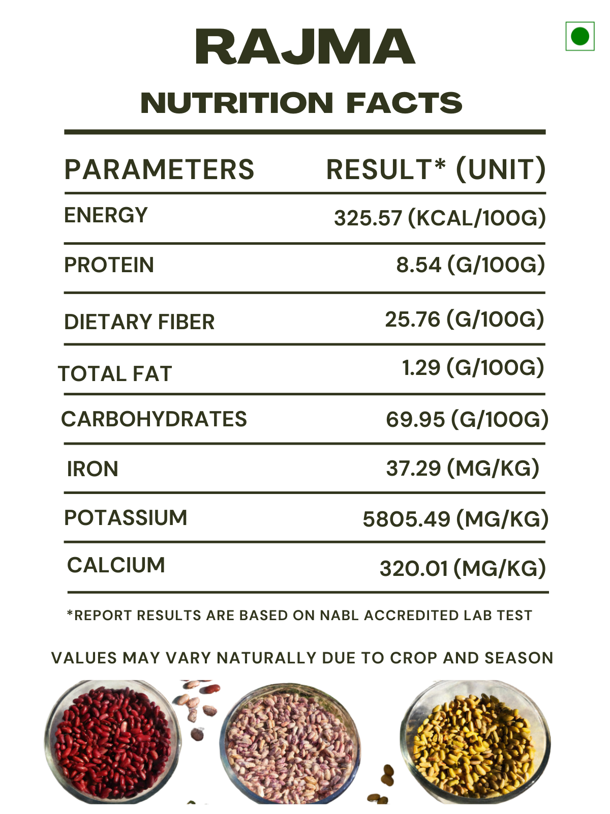 Nutrition facts of Rajma